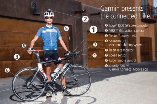 Garmin edge 1000: the most "intelligent" cycling computer ...